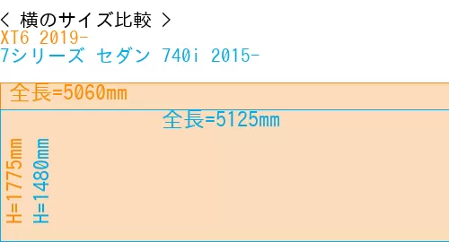 #XT6 2019- + 7シリーズ セダン 740i 2015-